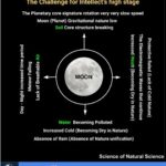 The Challenge for Intellect’s high stage