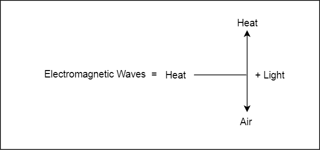 ElectromagneticWaves