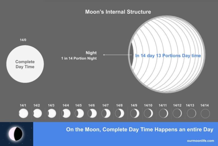 astro diurnal vs nocturnal