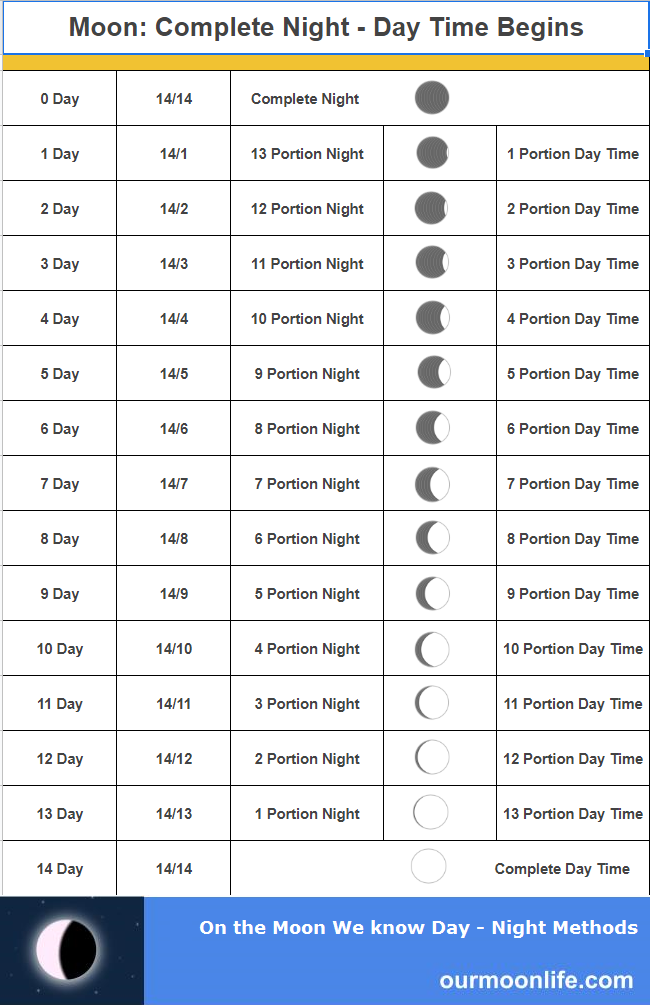 day and night cycle of the earth