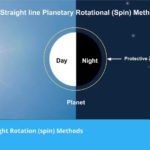 Day - Night Rotation Methods