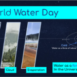 World Water Day (22-03-2022)