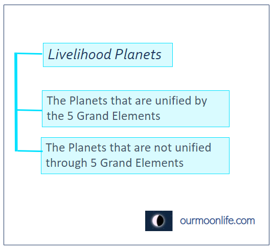 Livelihood Planets