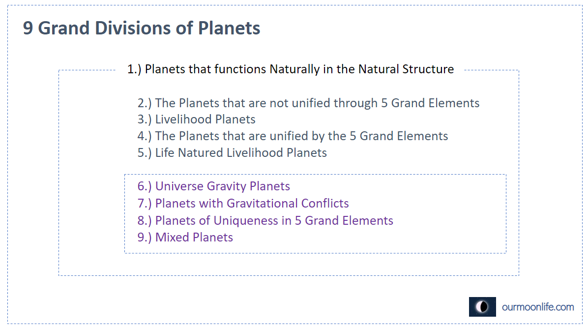 Planets and 5 Grand Elements in the Universe