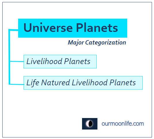 Universe Planets